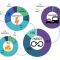 Pie charts showing energy demand and supply